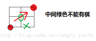 这里写图片描述