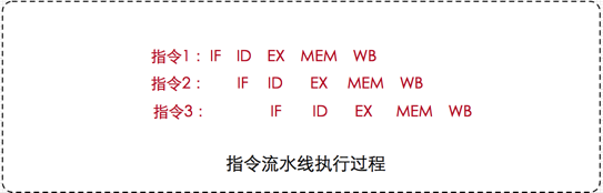 全面理解Java内存模型(JMM)及volatile关键字[通俗易懂]