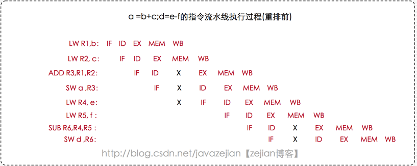 全面理解Java内存模型(JMM)及volatile关键字[通俗易懂]