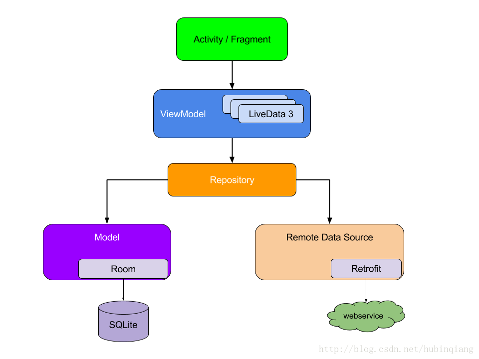 The-final-architecture