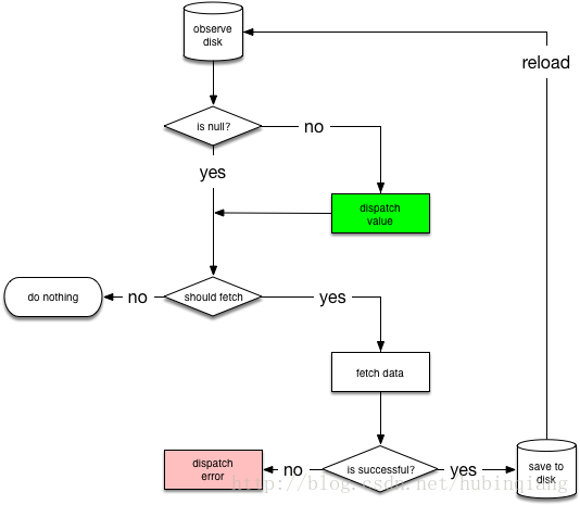 network-bound-resource