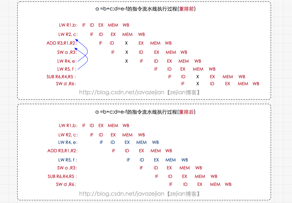 全面理解Java内存模型(JMM)及volatile关键字[通俗易懂]