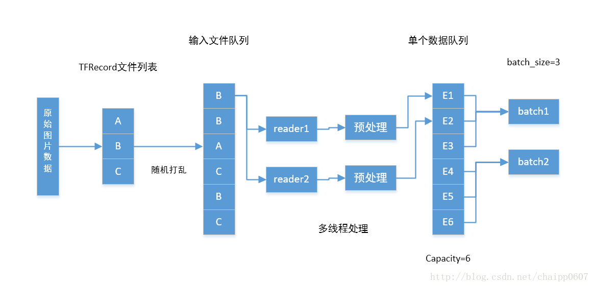 這裡寫圖片描述