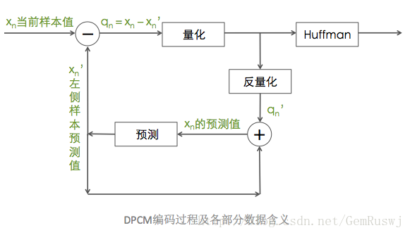 这里写图片描述