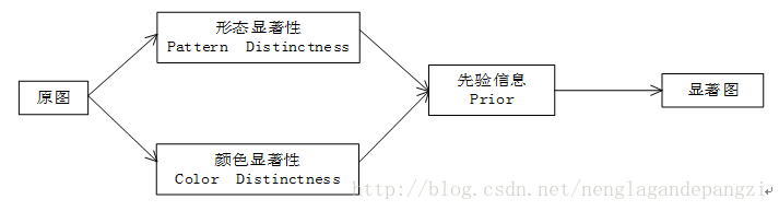 這裡寫圖片描述