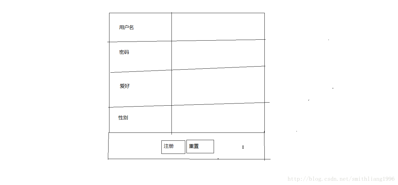 table和form合并