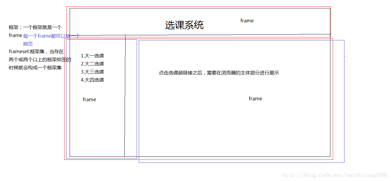 页面练习