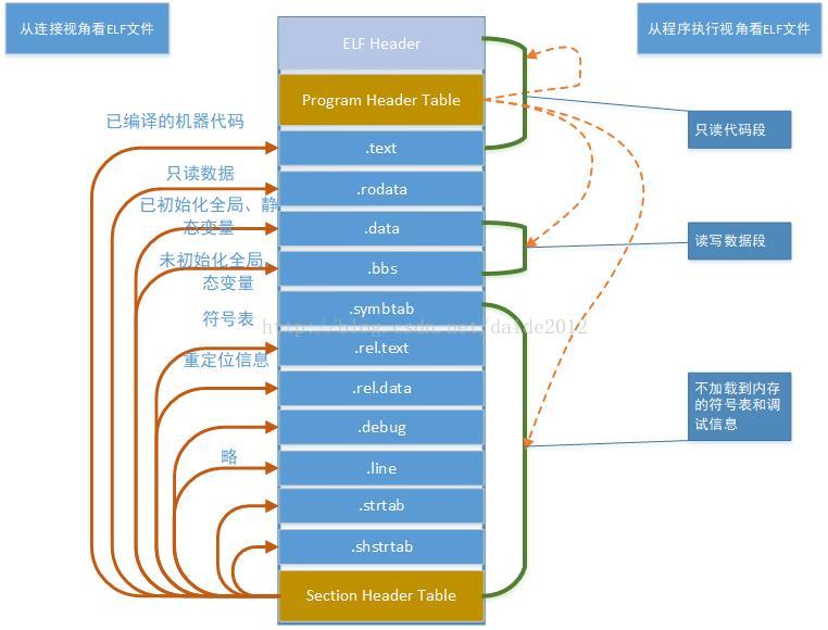 详细版