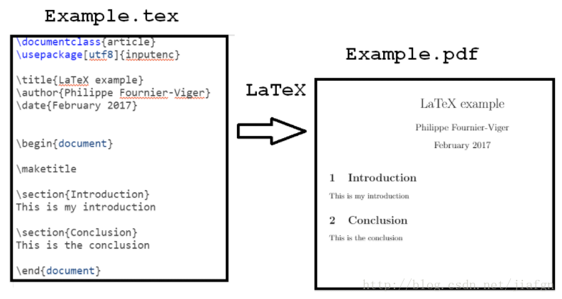 LaTeX示例