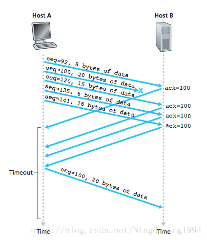 五分钟读懂TCP 协议——TCP协议简介