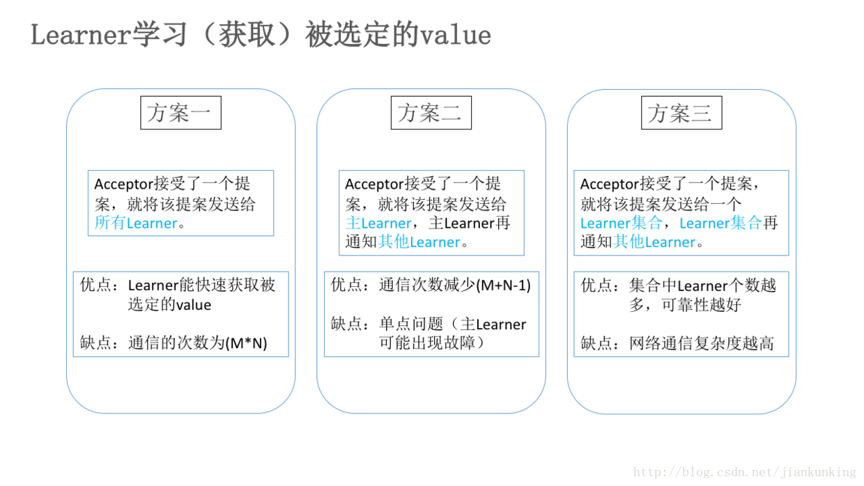 這裡寫圖片描述