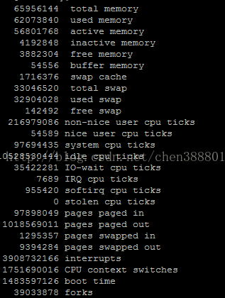 Linux 内存 CPU查看