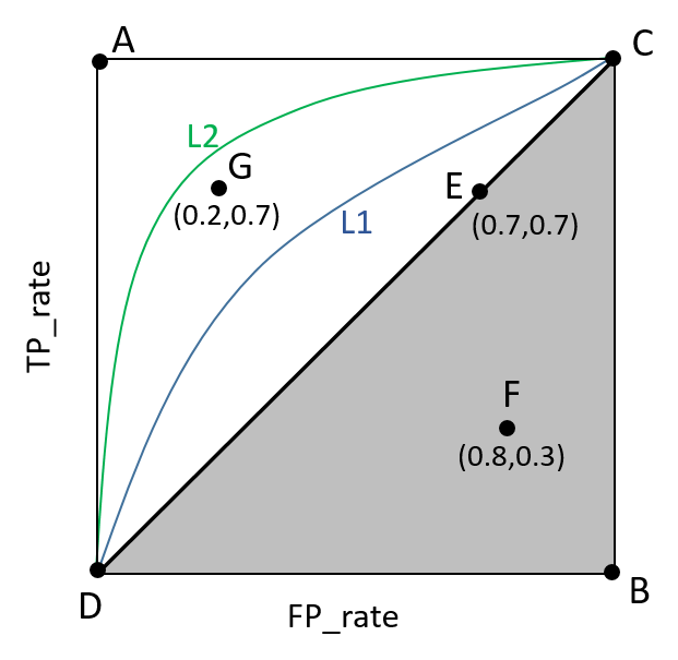 ͼƬPaperLearning from eImbalanced Data