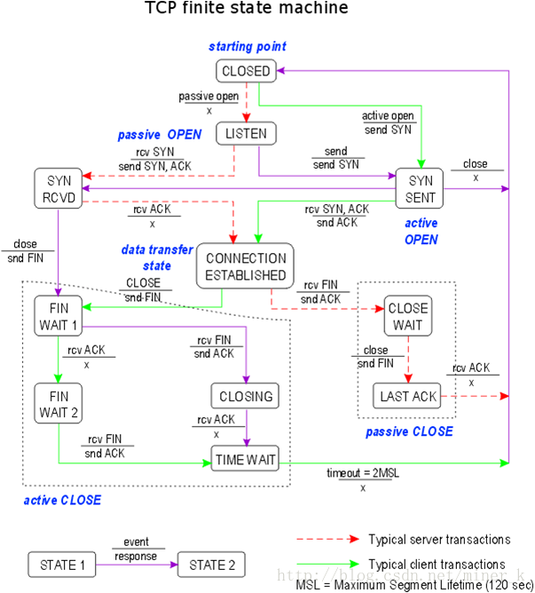 这里写图片描述