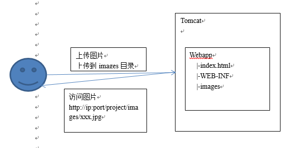 这里写图片描述