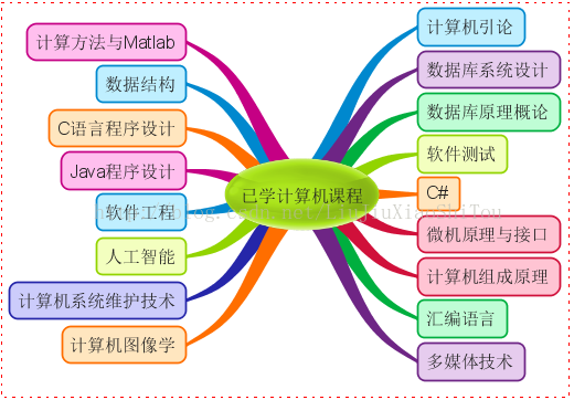 踏上程序员之路，事与愿违—却—乐此不彼