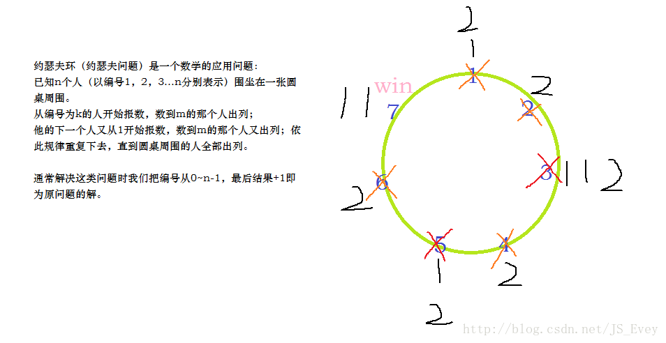 @约瑟夫环思路简析