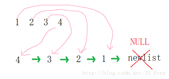 @逆置思路示意图