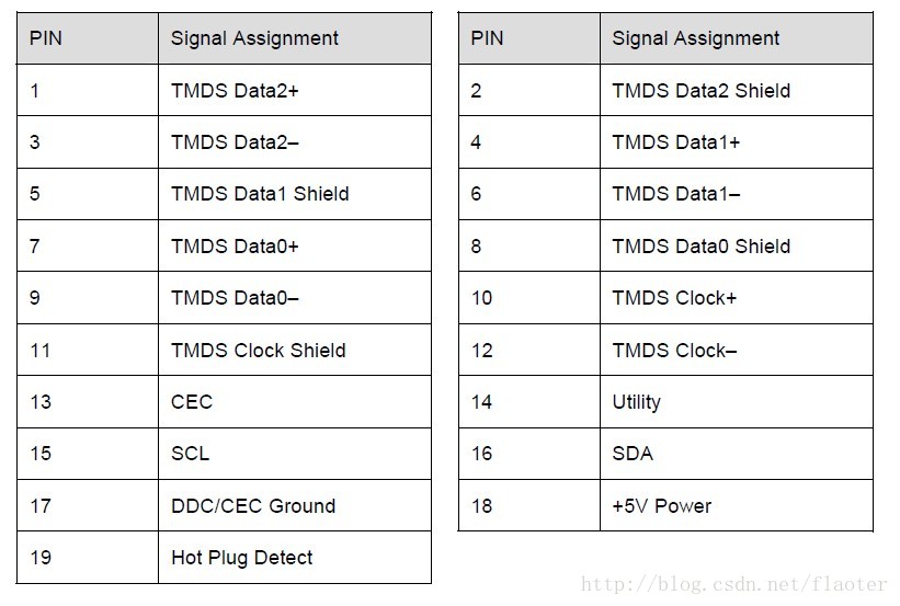 hdmi_pin