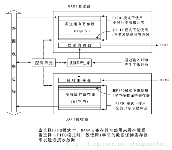 工作原理