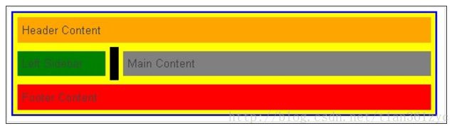 CSS之Box-sizing