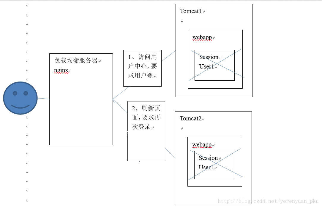 这里写图片描述