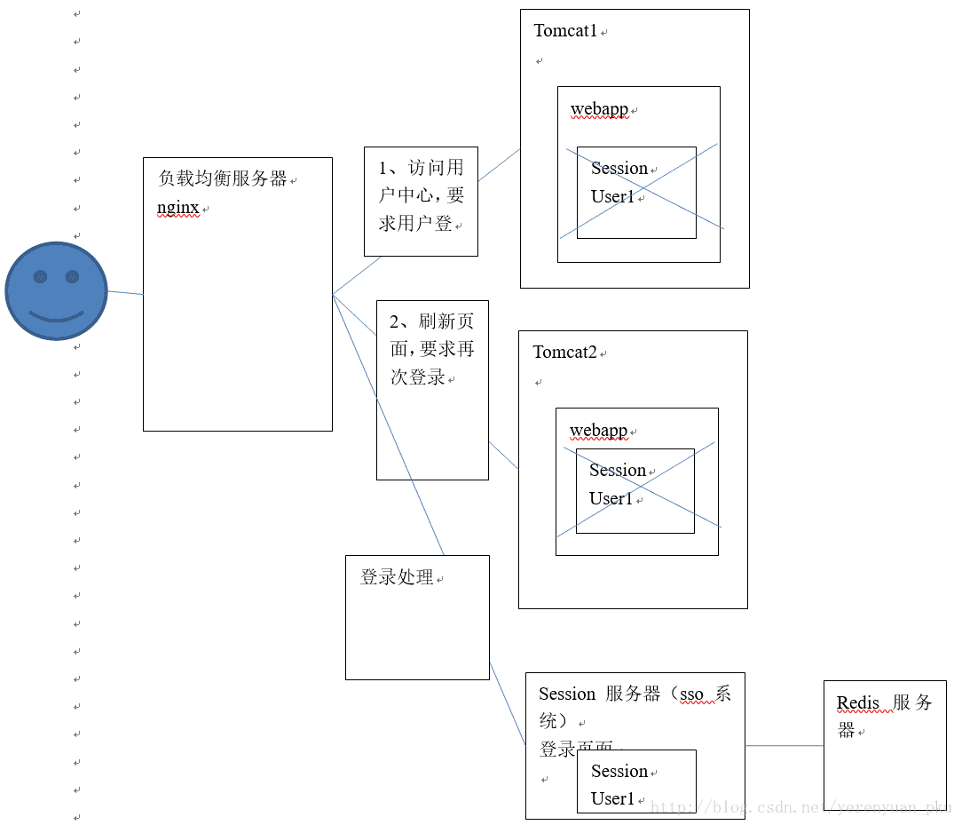 这里写图片描述