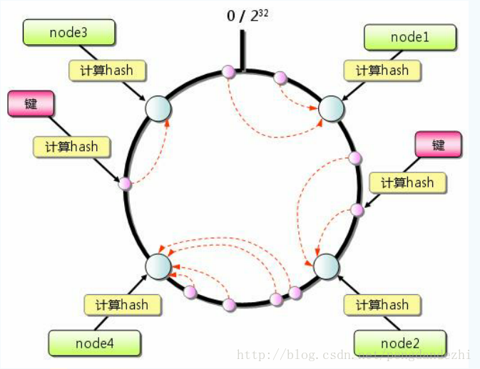 这里写图片描述