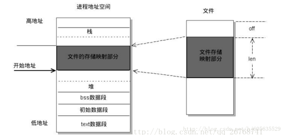 https://img-blog.csdn.net/20170613110846967?watermark/2/text/aHR0cDovL2Jsb2cuY3Nkbi5uZXQvaGo2MDU2MzU1Mjk=/font/5a6L5L2T/fontsize/400/fill/I0JBQkFCMA==/dissolve/70/gravity/SouthEast