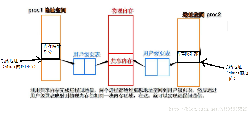 https://img-blog.csdn.net/20170613113553833?watermark/2/text/aHR0cDovL2Jsb2cuY3Nkbi5uZXQvaGo2MDU2MzU1Mjk=/font/5a6L5L2T/fontsize/400/fill/I0JBQkFCMA==/dissolve/70/gravity/SouthEast