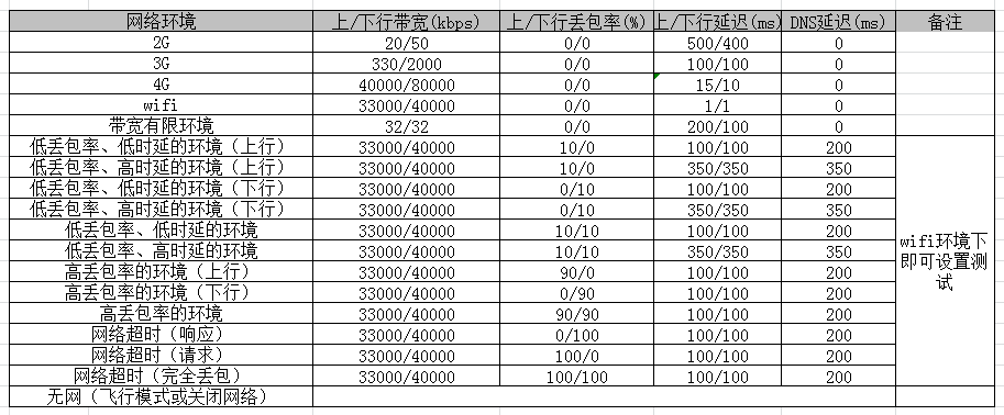 app怎么模拟弱网测试(应用最多的工具箱app)