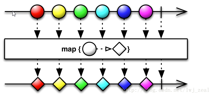 map示例图