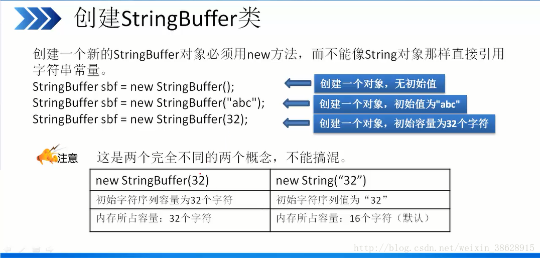 创建StringBuffer类