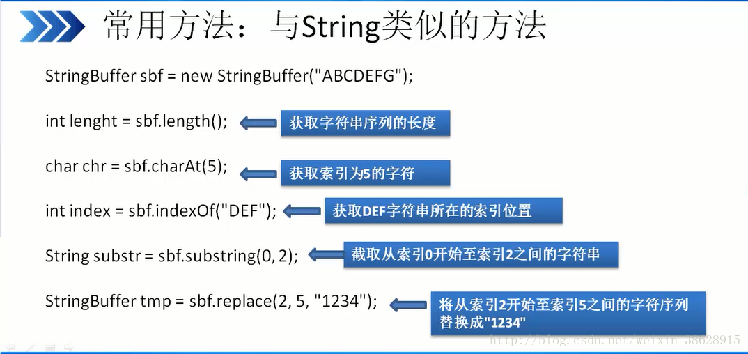 与String类似的方法