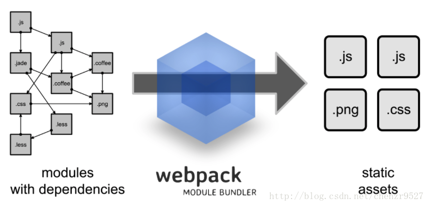 Webpack