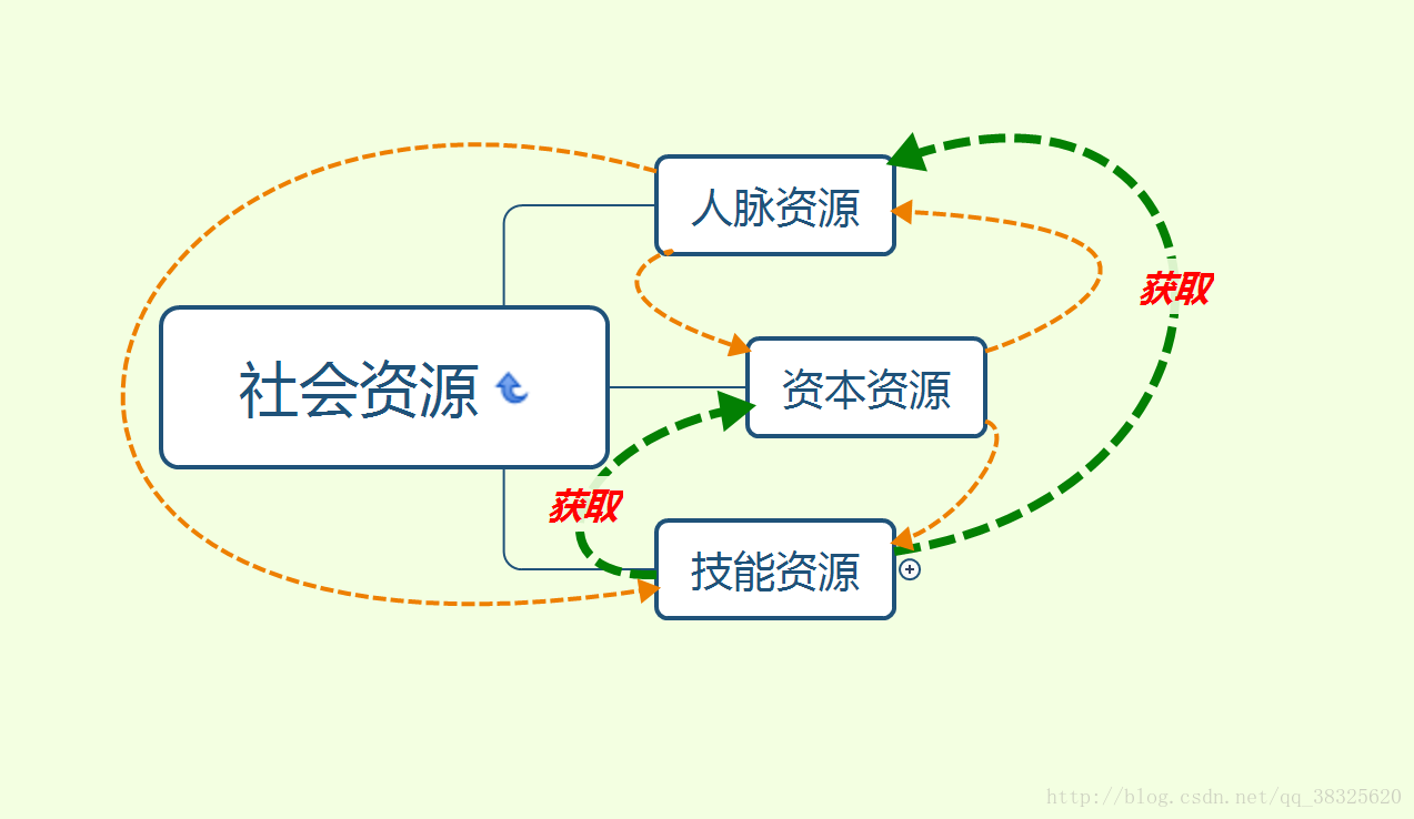 這裡寫圖片描述