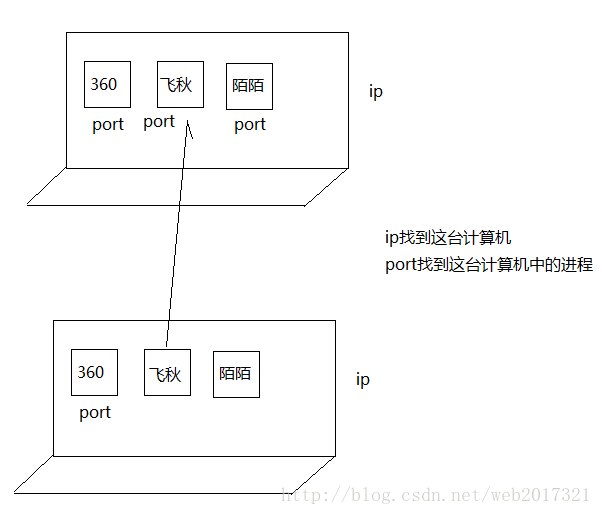 这里写图片描述