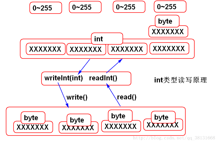 这里写图片描述