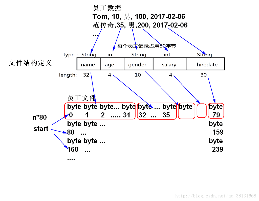 这里写图片描述