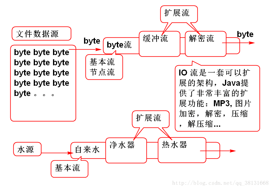 这里写图片描述