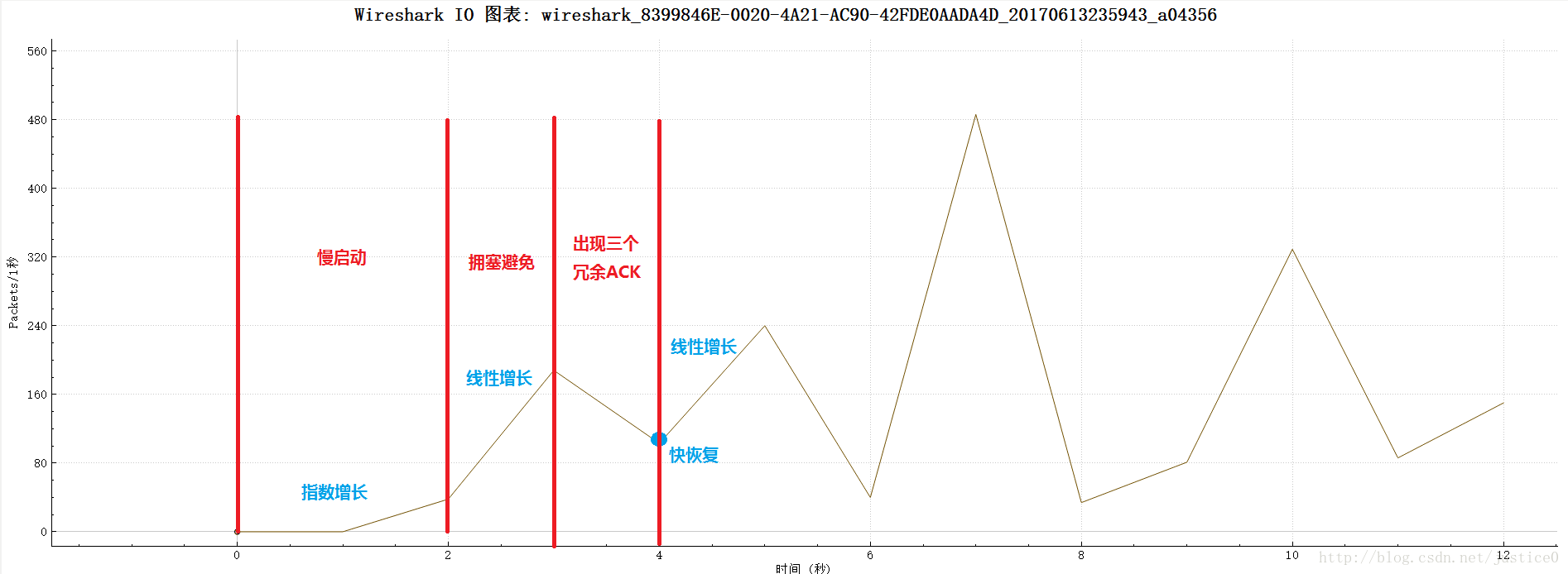 TCP短流I/0图