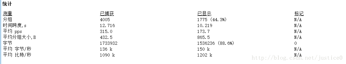 TCP短流流量属性