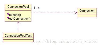 jdbc连接池关系图