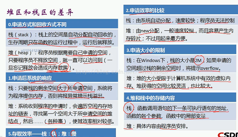 内存中的堆区和栈区