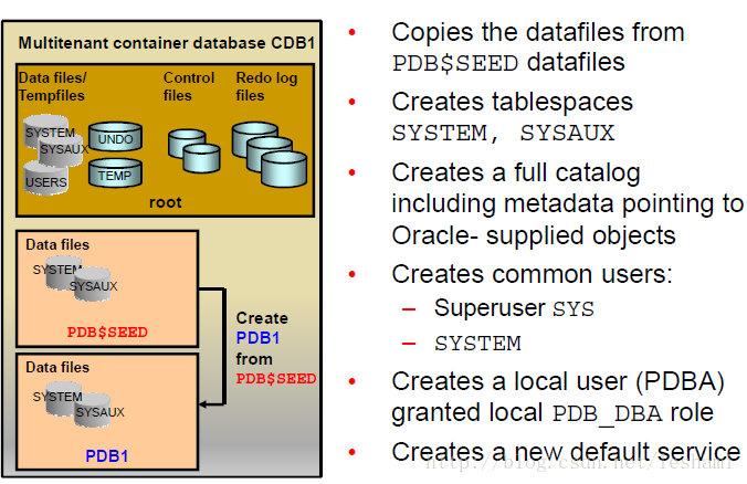 Как создать pdb oracle