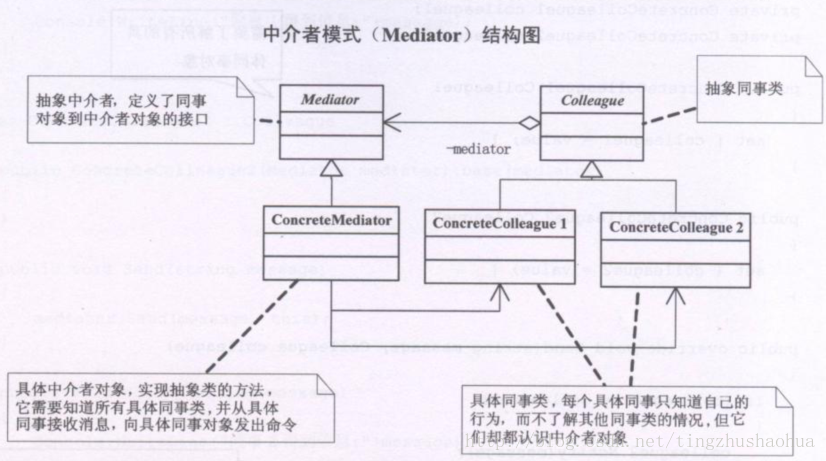 中介者模式