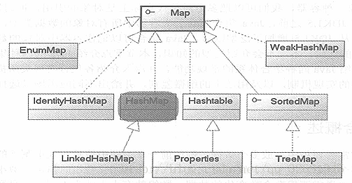 Ｍａｐ结构图