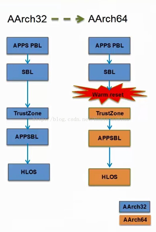 PBL-SBL1-(bootloader)LK-Android启动过程详解之一（高通MSM8953启动实例）