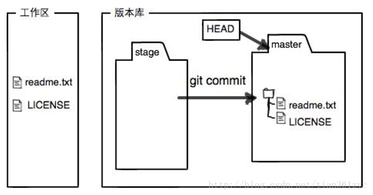 这里写图片描述