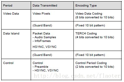 period_encode